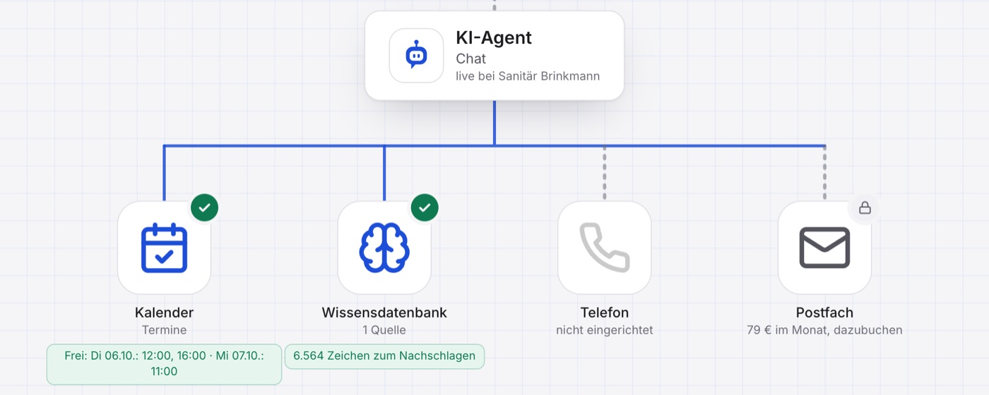 Die Ansicht des Agenten, nachdem der Betrieb verbunden hat: die Kachel Kalender mit „Termine“ und den freien Zeiten darunter.