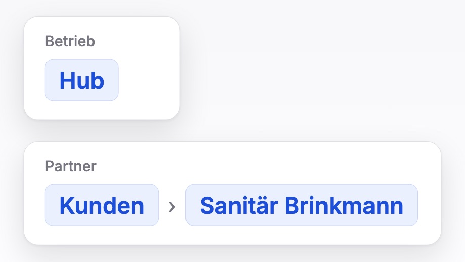 Zwei Wege in den Hub: beim Betrieb über „Hub“ im Menü, beim Partner über „Kunden“ und die Zeile „Sanitär Brinkmann“.
