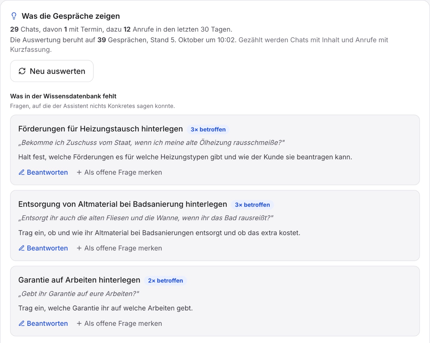 Kasten „Was die Gespräche zeigen“ mit „29 Chats, davon 1 mit Termin, dazu 12 Anrufe in den letzten 30 Tagen.“, darunter „Die Auswertung beruht auf 39 Gesprächen, Stand …“ und der Block „Was in der Wissensdatenbank fehlt“ mit drei Lücken, je mit „Beantworten“.