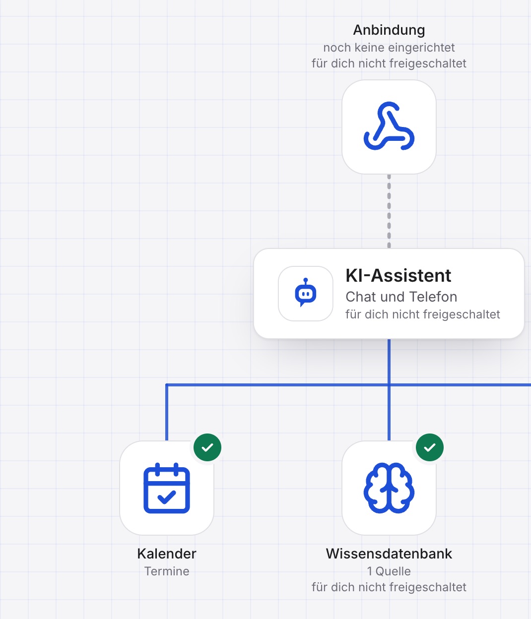 Die Ansicht des Assistenten aus Lisas Sicht: Kalender offen, unter Anbindung, KI-Assistent und Wissensdatenbank „für dich nicht freigeschaltet“.